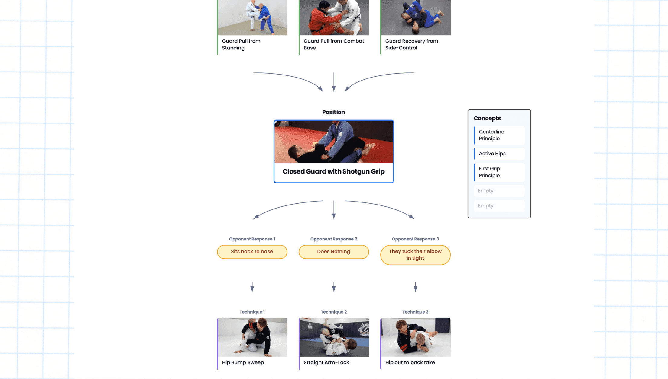 Curriculum and lesson builder for BJJ academies